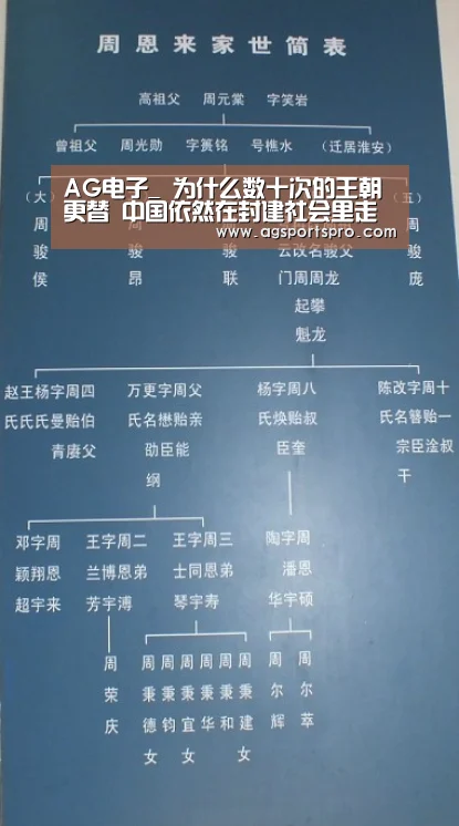 AG电子_
为什么数十次的王朝更替 中国依然在封建社会里走了长达2000年?(图2) AG电子
